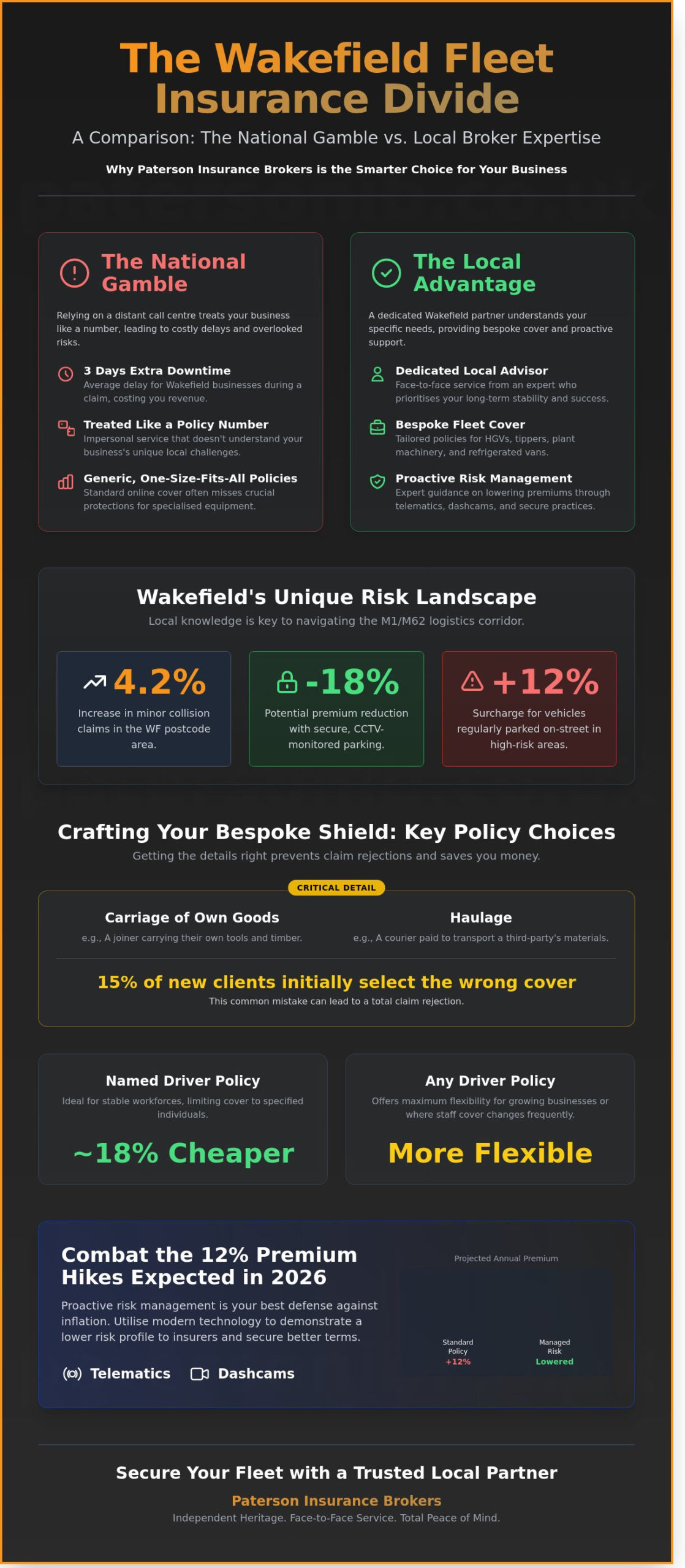 Commercial Vehicle Insurance in Wakefield: The 2026 Business Guide