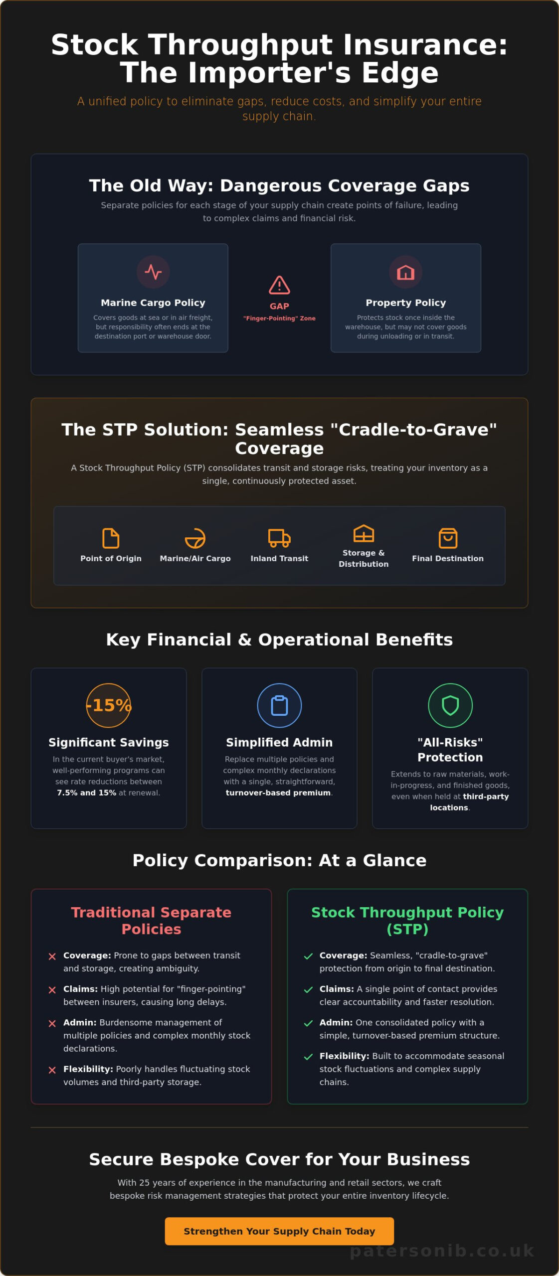 Stock Throughput Insurance for Importers: A Concise 2026 Guide