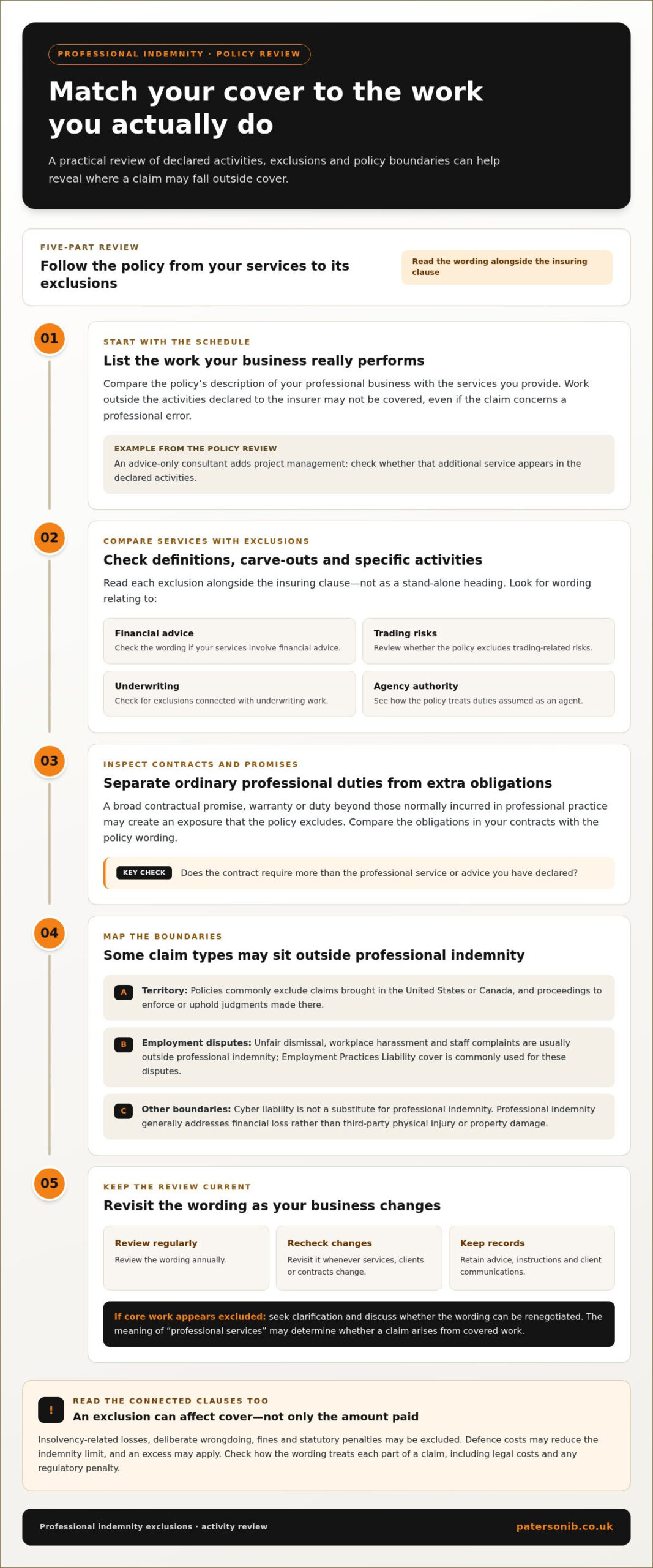 Professional indemnity exclusions: what your policy may not cover