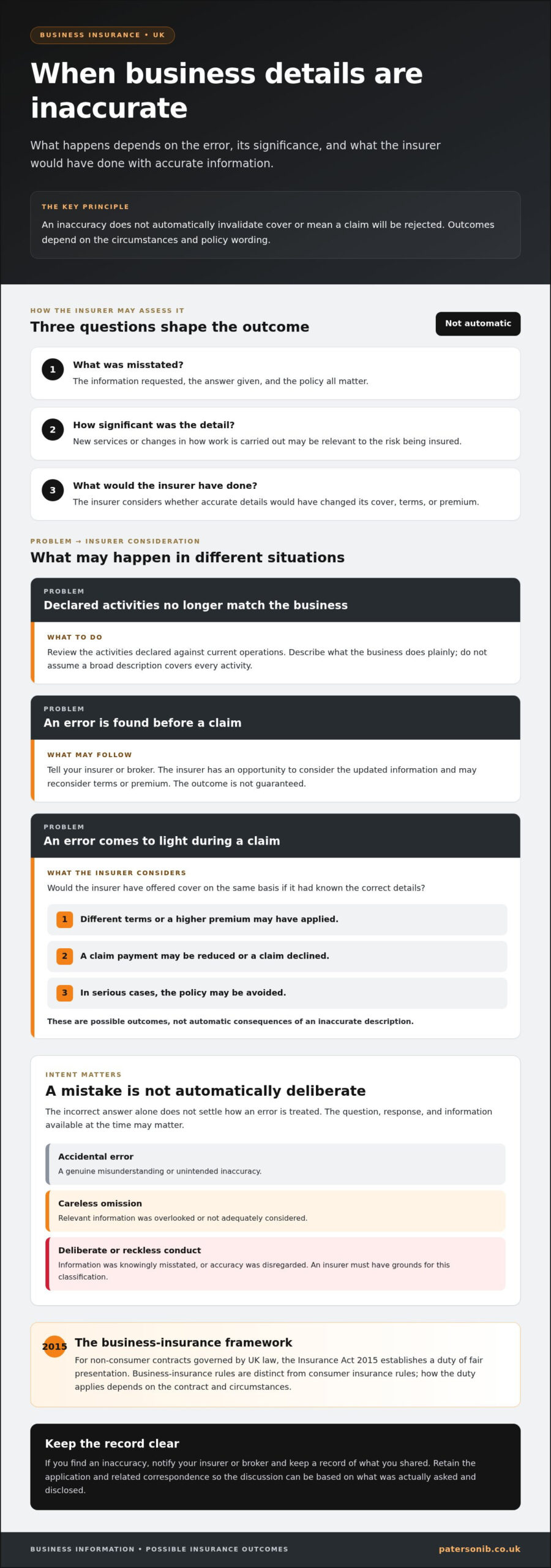 Consequences of Misrepresenting Business Activities to an Insurer