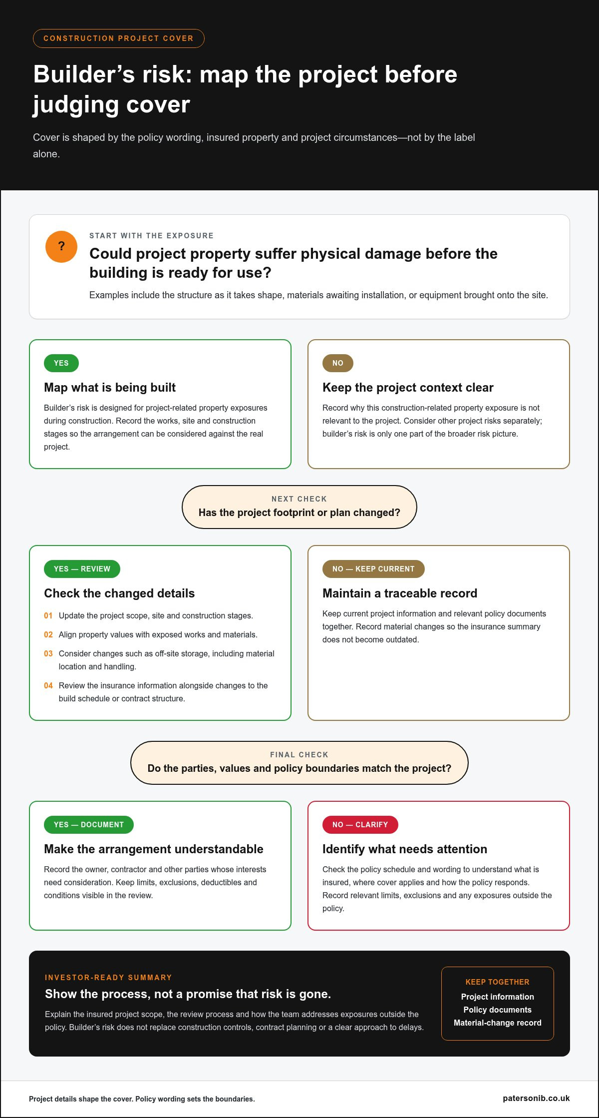 How Construction Risk Cover Builds Investor Confidence