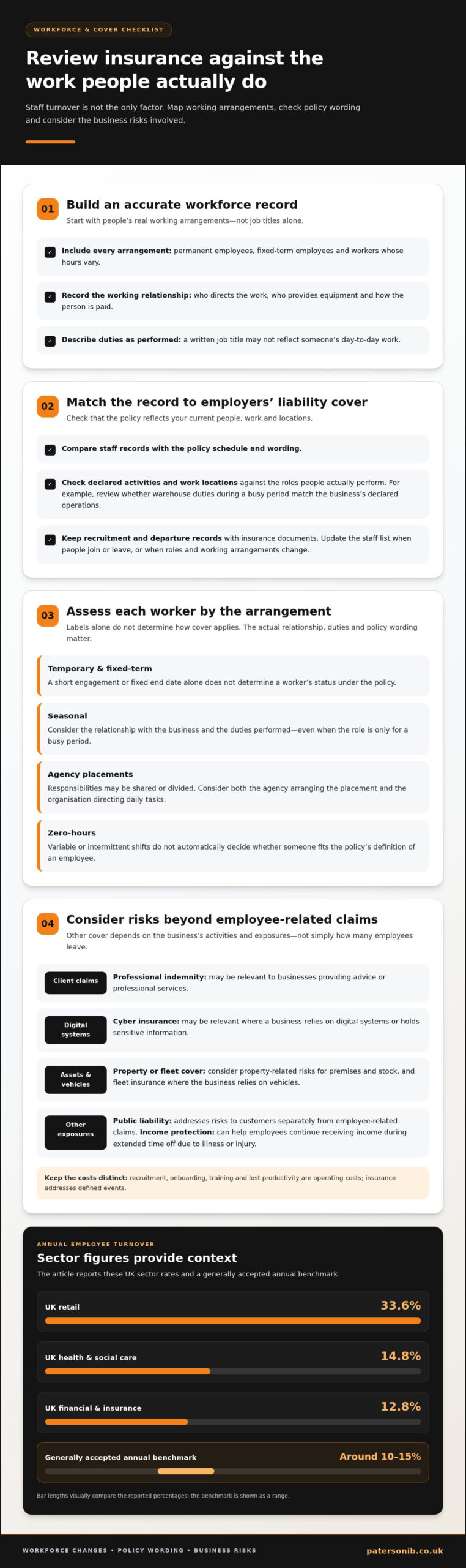 What high staff turnover costs businesses to insure